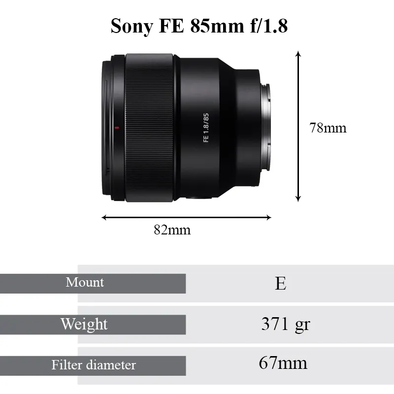 Size Guid (Sony FE 85mm f/1.8)