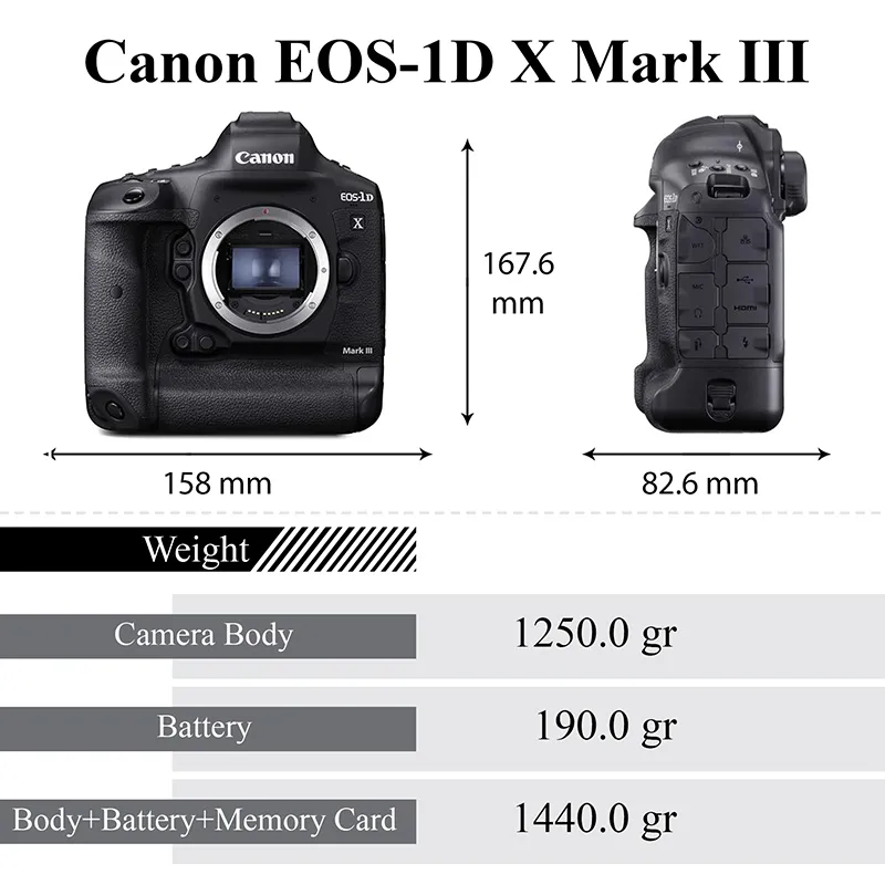 Canon EOS-1D X Mark III