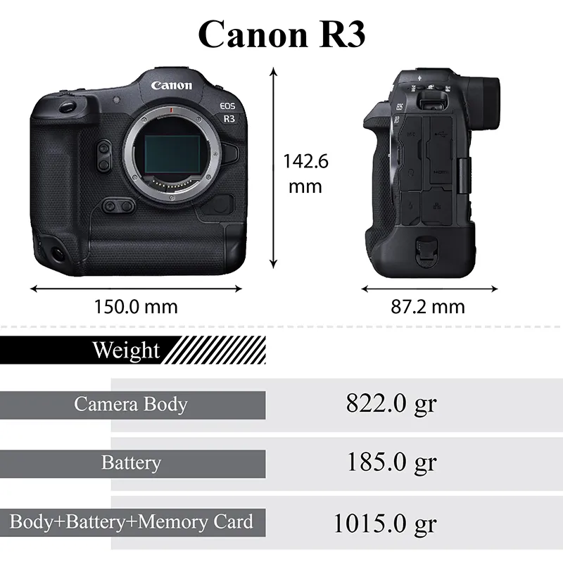 Canon EOS R3