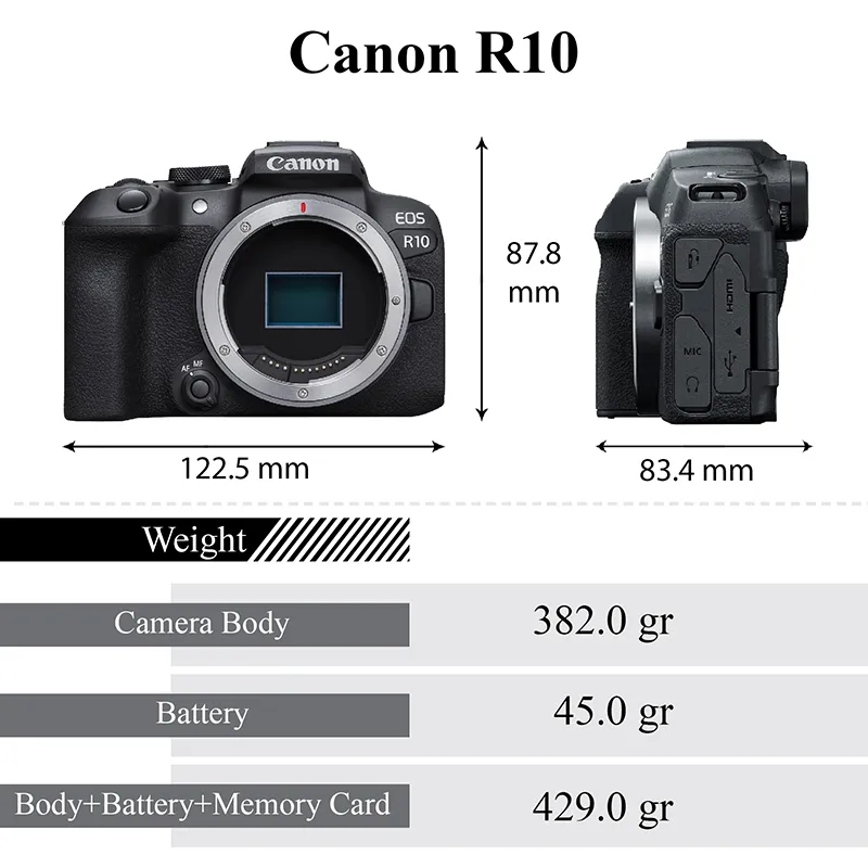 Canon EOS R10