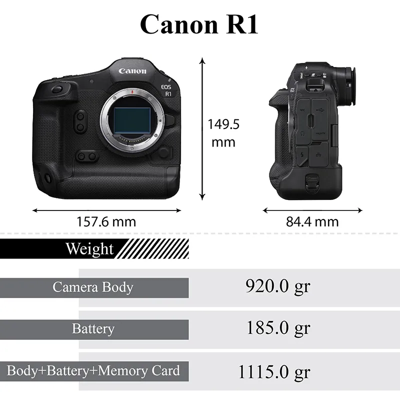 Canon EOS R1