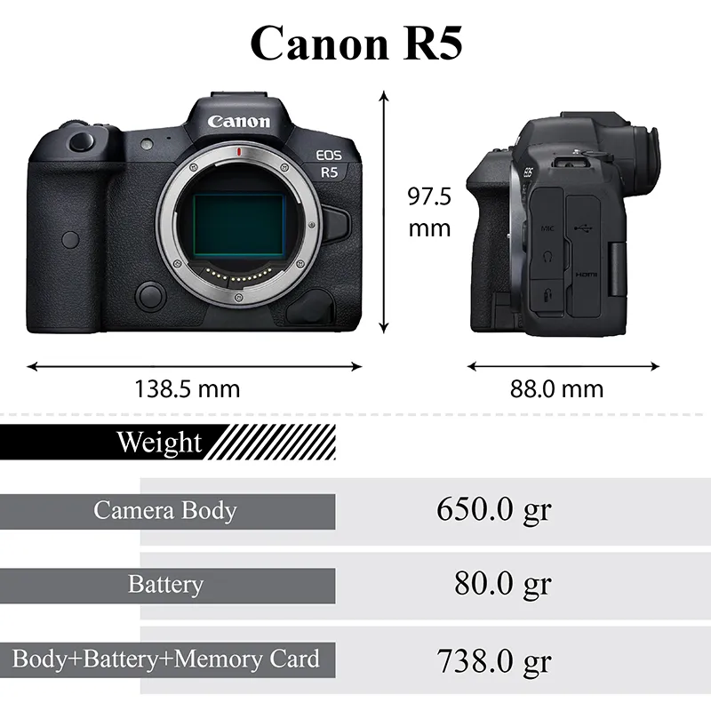 Canon EOS R5