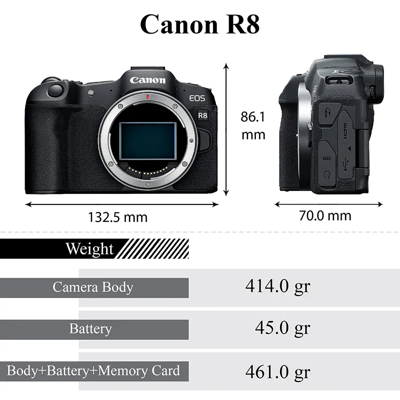 Canon EOS R8
