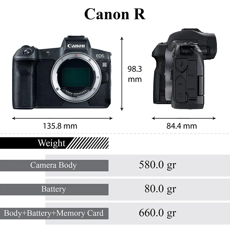 Canon EOS R