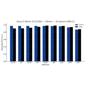 MTF Sony E 50mm OSS -10