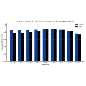 MTF Sony E 50mm OSS -30